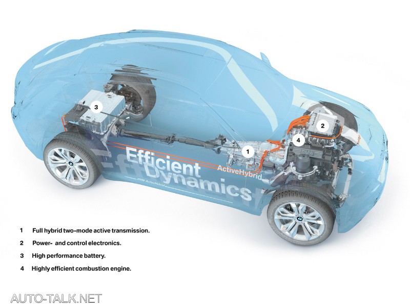 BMW X6 - Concept and Concept Hybrid